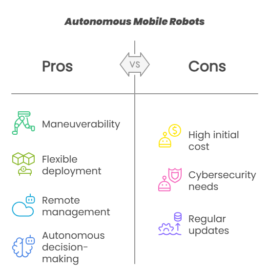 AMR pros and cons