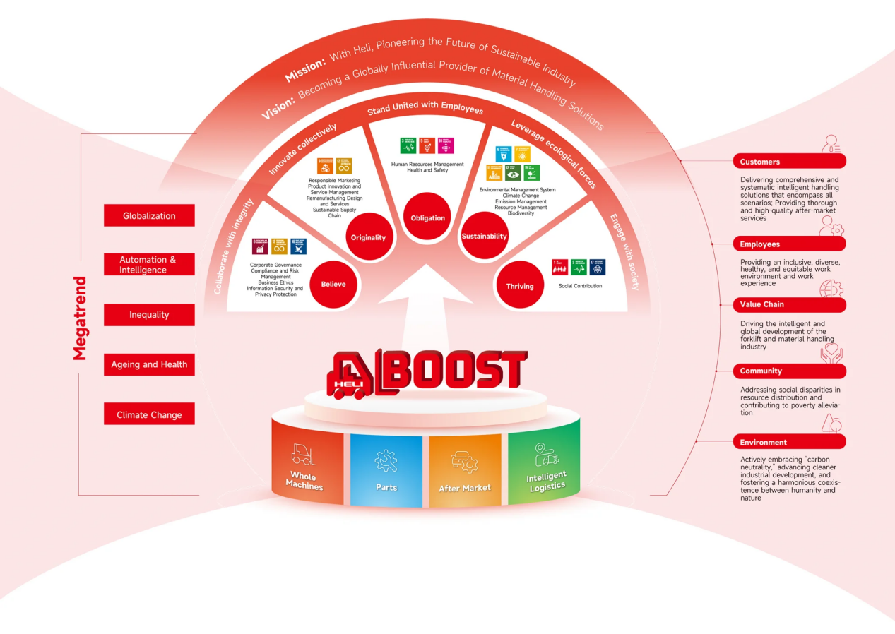 “BOOST” strategy