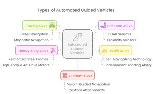 Different Types of Automated Guided Vehicles