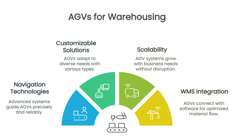 AGVs for Warehousing