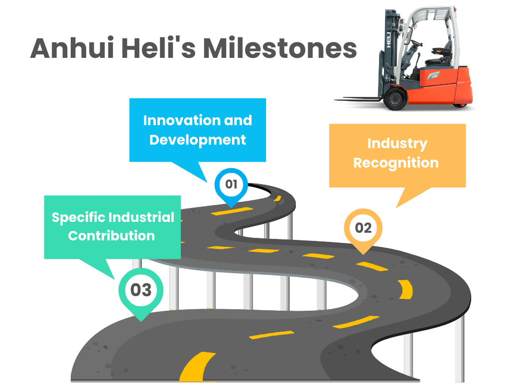 Anhui Heli's Milestones