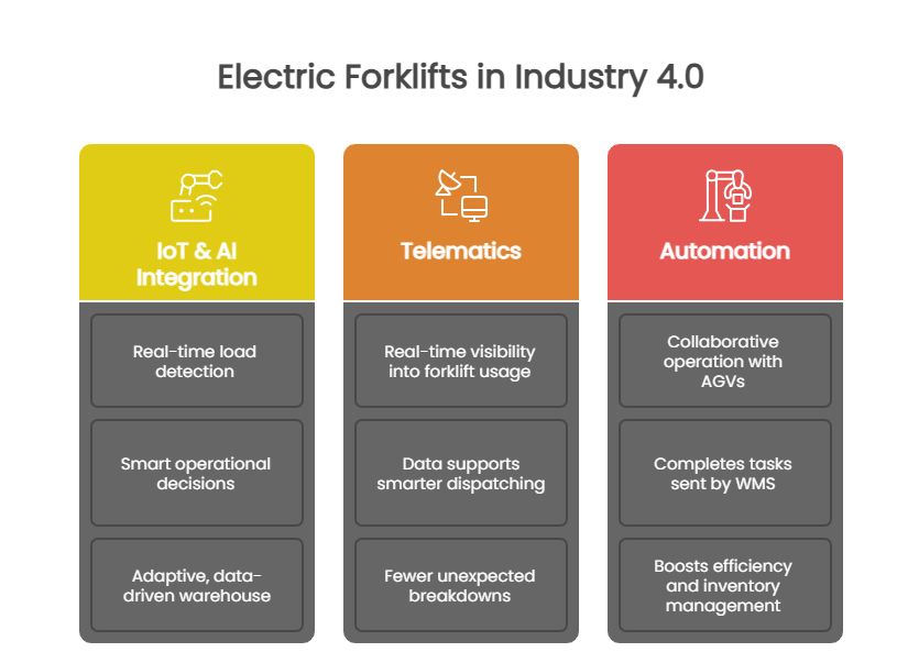 Electric Forklifts for Industry 4.0