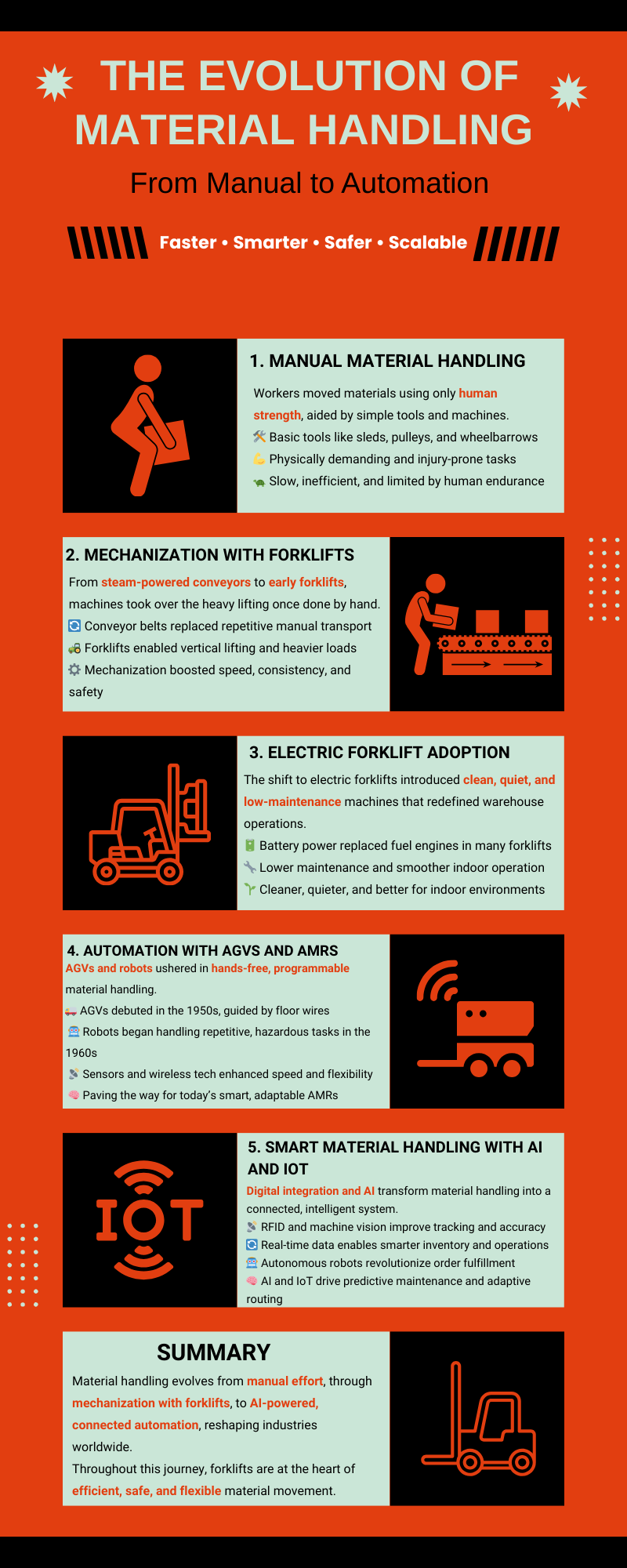 Evolution of Material Handling: From Manual to Automation